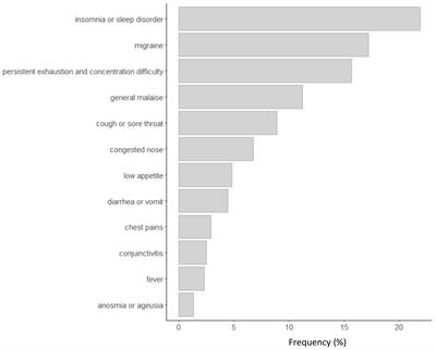 Physical and Psychological Impact of the Phase One Lockdown for COVID-19 on Italians